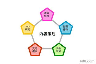 產(chǎn)品營銷策劃與產(chǎn)品銷售的聯(lián)動(dòng) 企業(yè)形象策劃的協(xié)同效應(yīng)