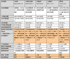 你的廣告進(jìn)大賣場(chǎng)了嗎？——深度解析大賣場(chǎng)營銷策劃的關(guān)鍵要素